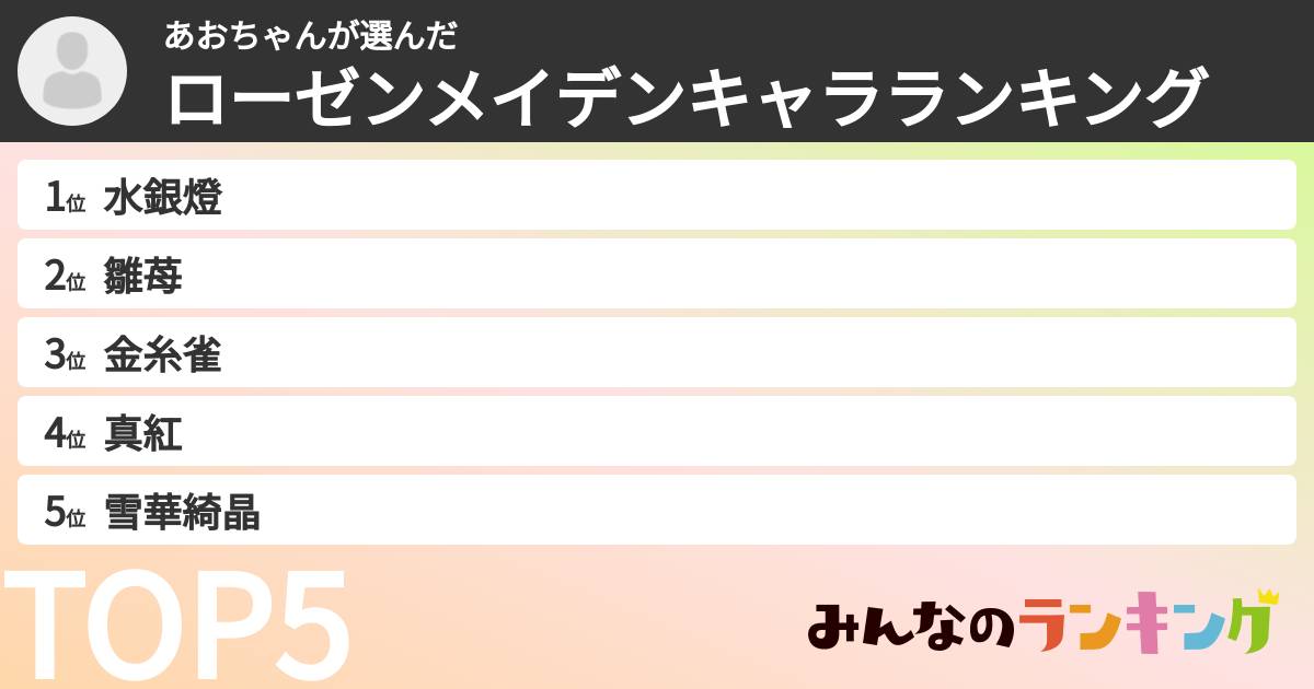 あおちゃんさんの「ローゼンメイデンキャラランキング」