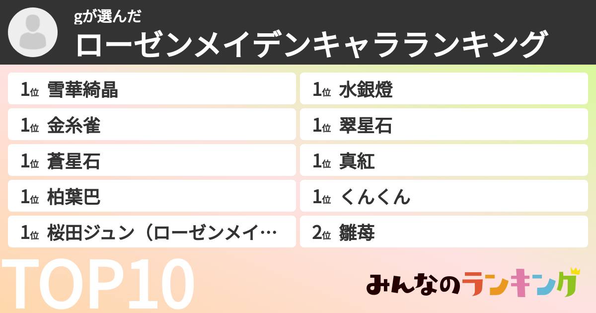 gさんの「ローゼンメイデンキャラランキング」