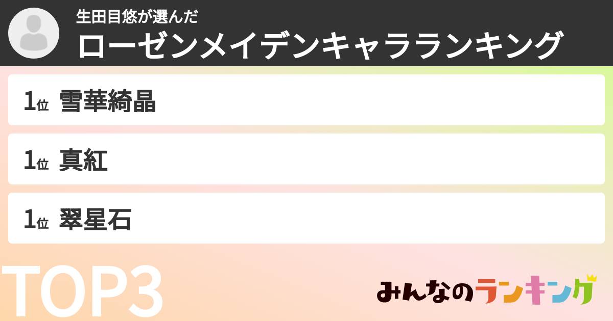 生田目悠さんの「ローゼンメイデンキャラランキング」
