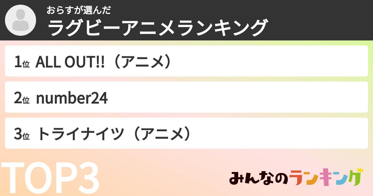 おらすさんの「ラグビーアニメランキング」
