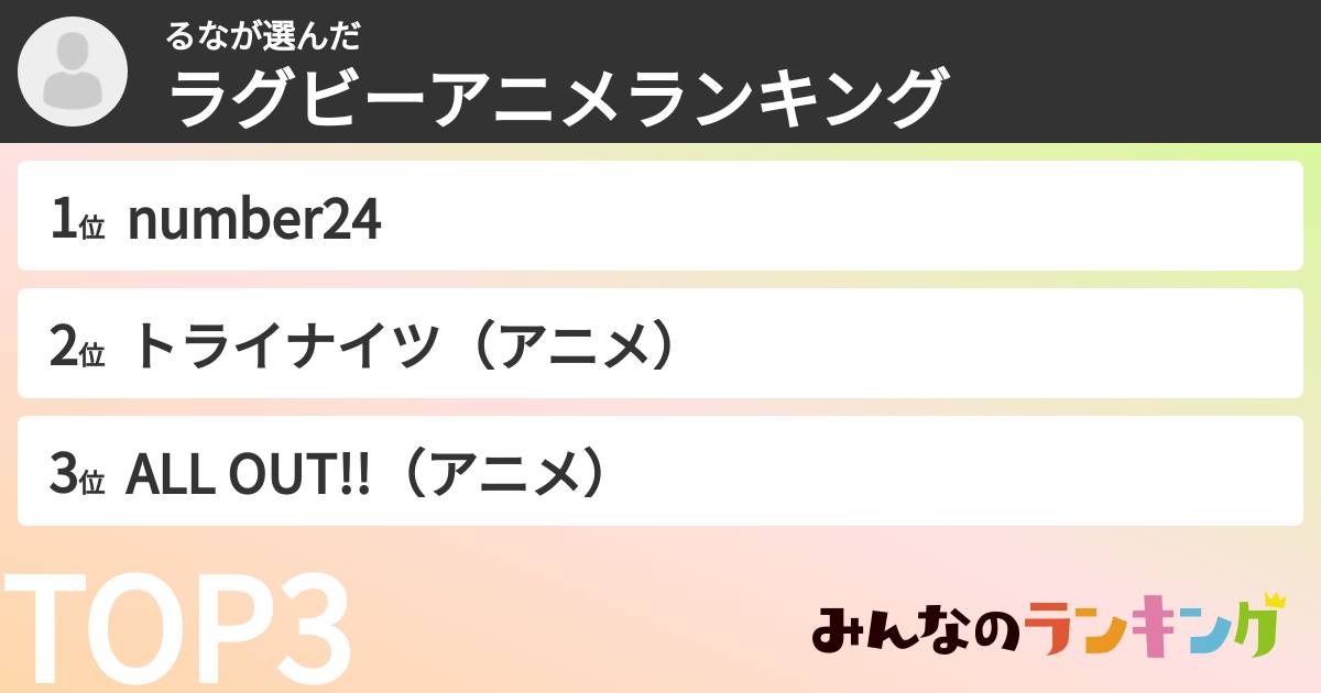 るなさんの「ラグビーアニメランキング」