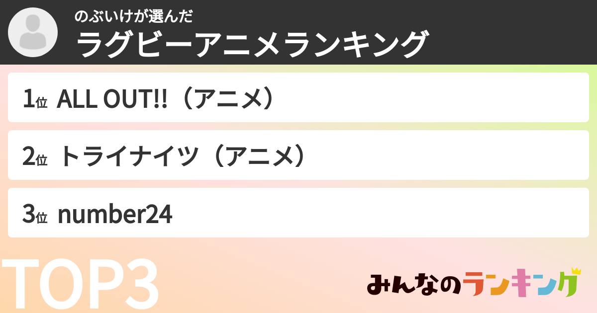 のぶいけさんの「ラグビーアニメランキング」