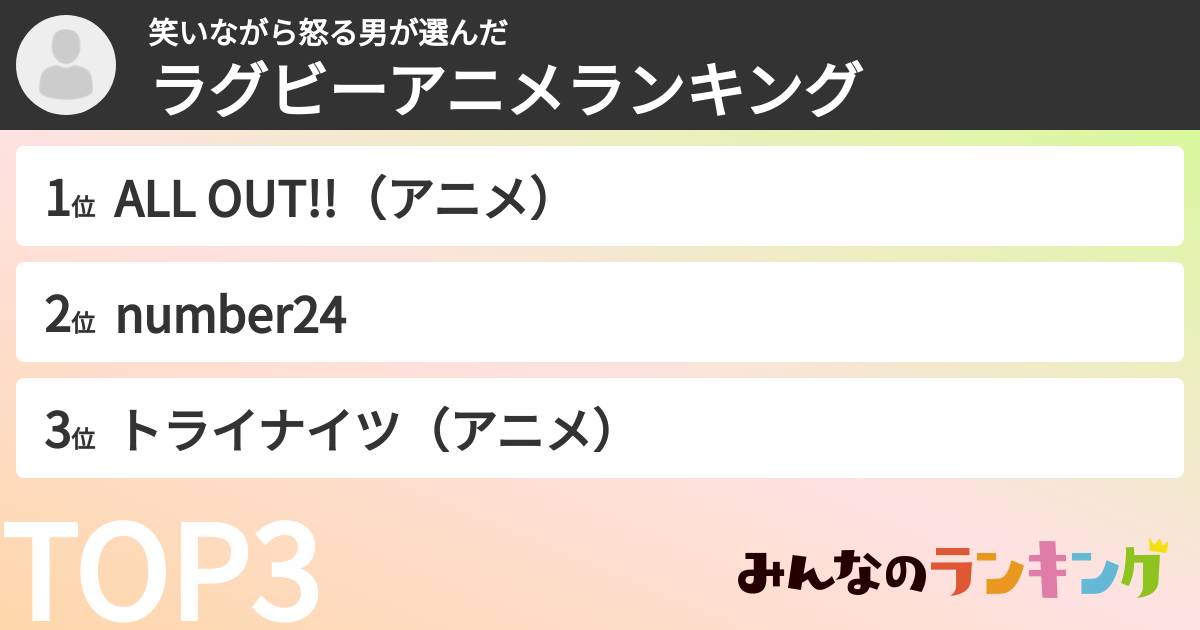 笑いながら怒る男さんの「ラグビーアニメランキング」