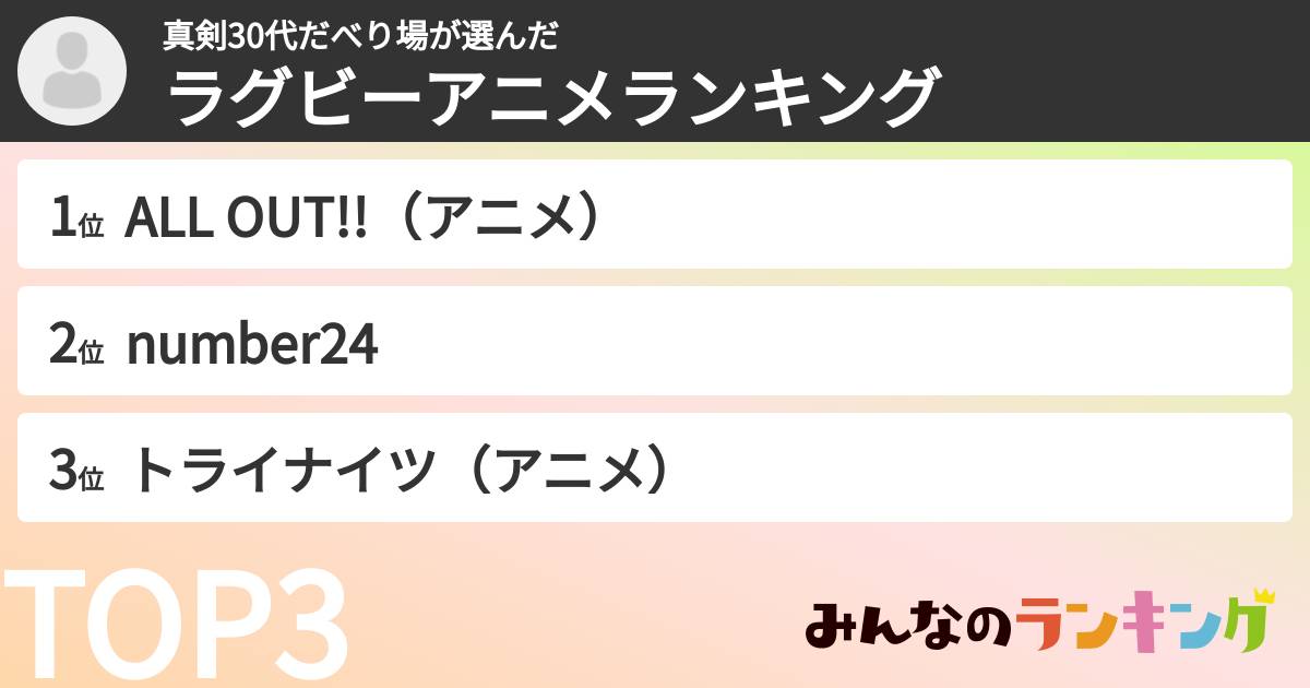真剣30代だべり場さんの「ラグビーアニメランキング」