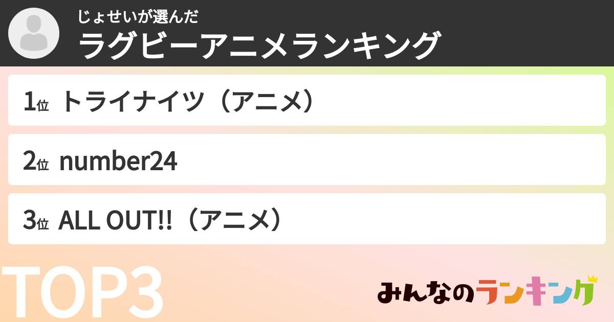 じょせいさんの「ラグビーアニメランキング」