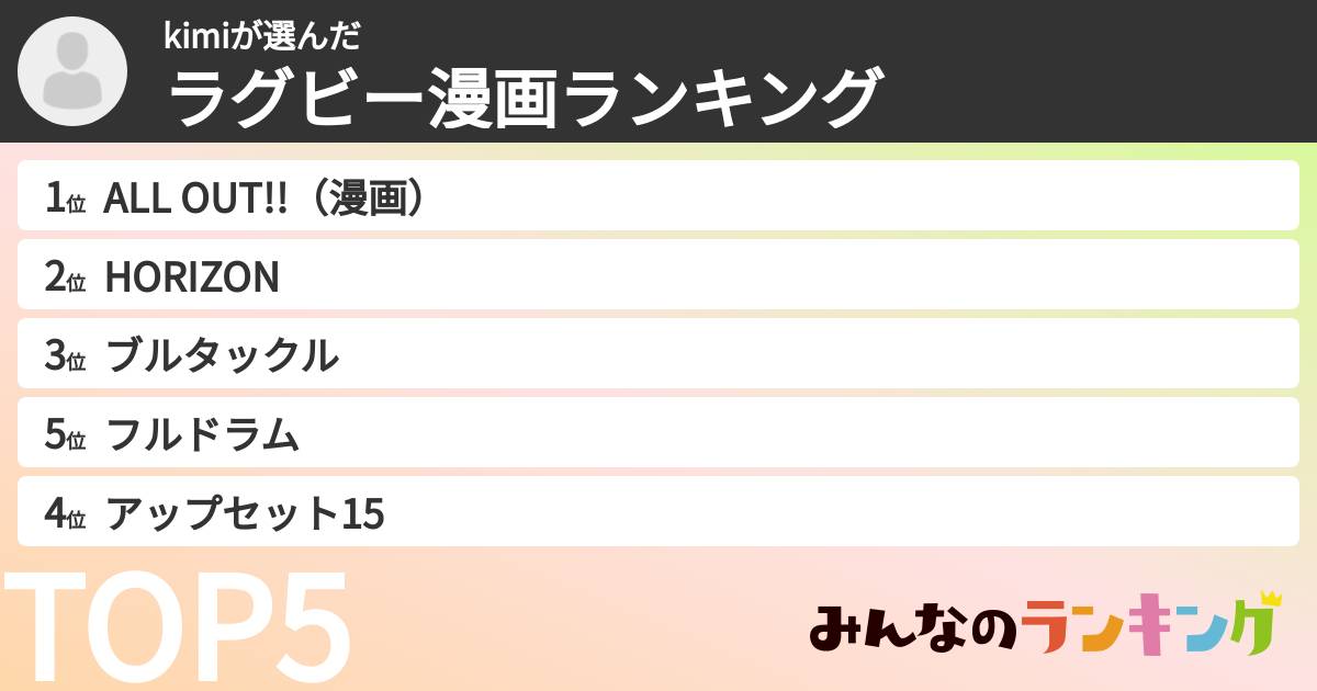 kimiさんの「ラグビー漫画ランキング」