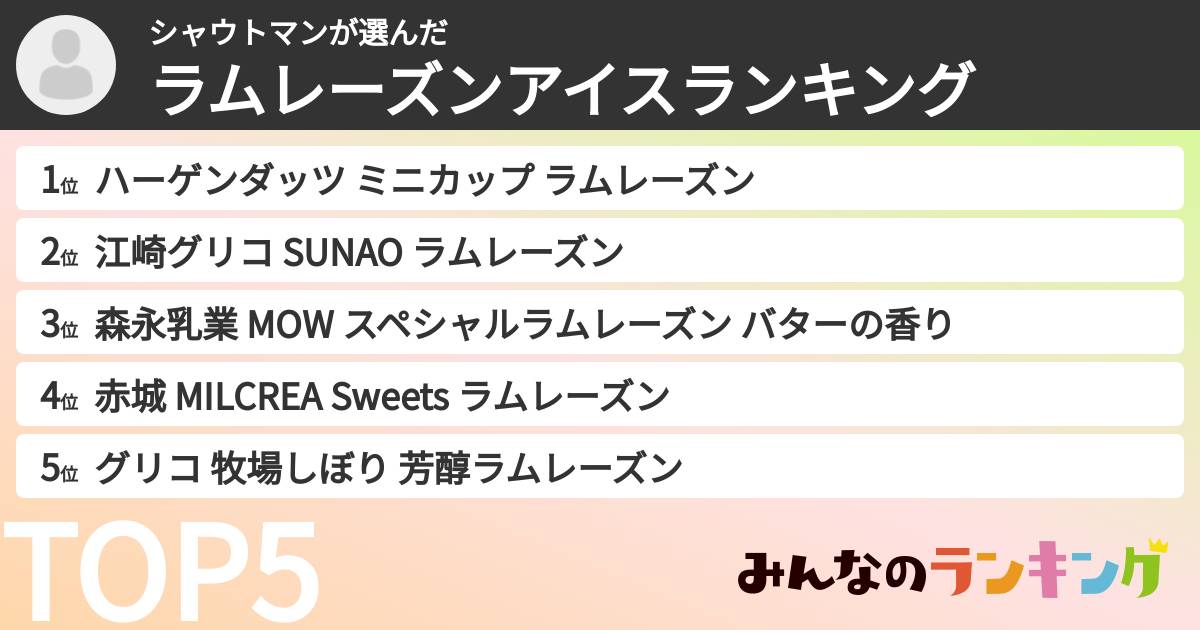 シャウトマンさんの「ラムレーズンアイスランキング」
