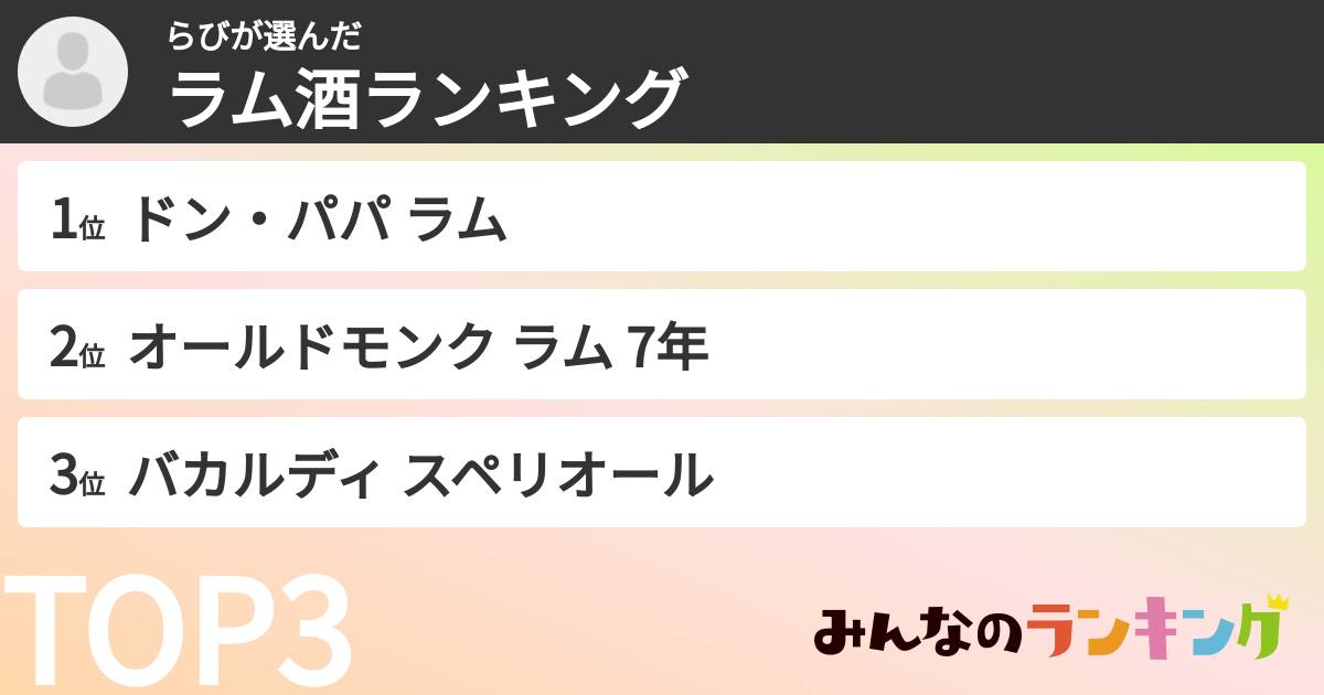 らびさんの「ラム酒ランキング」