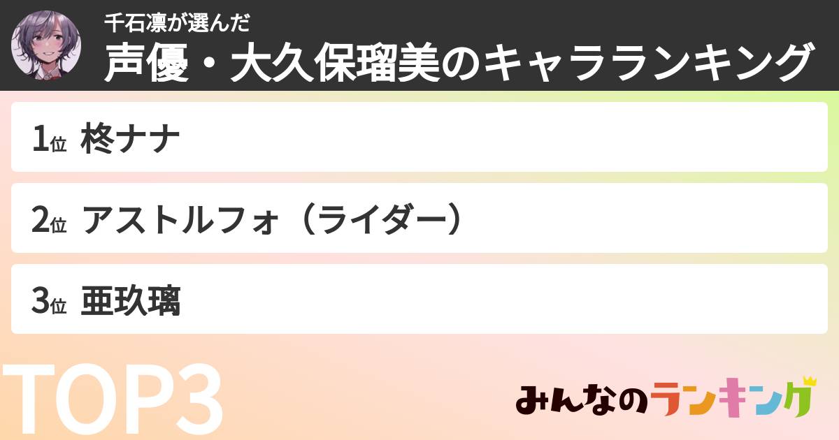 千石凛さんの「声優・大久保瑠美のキャラランキング」