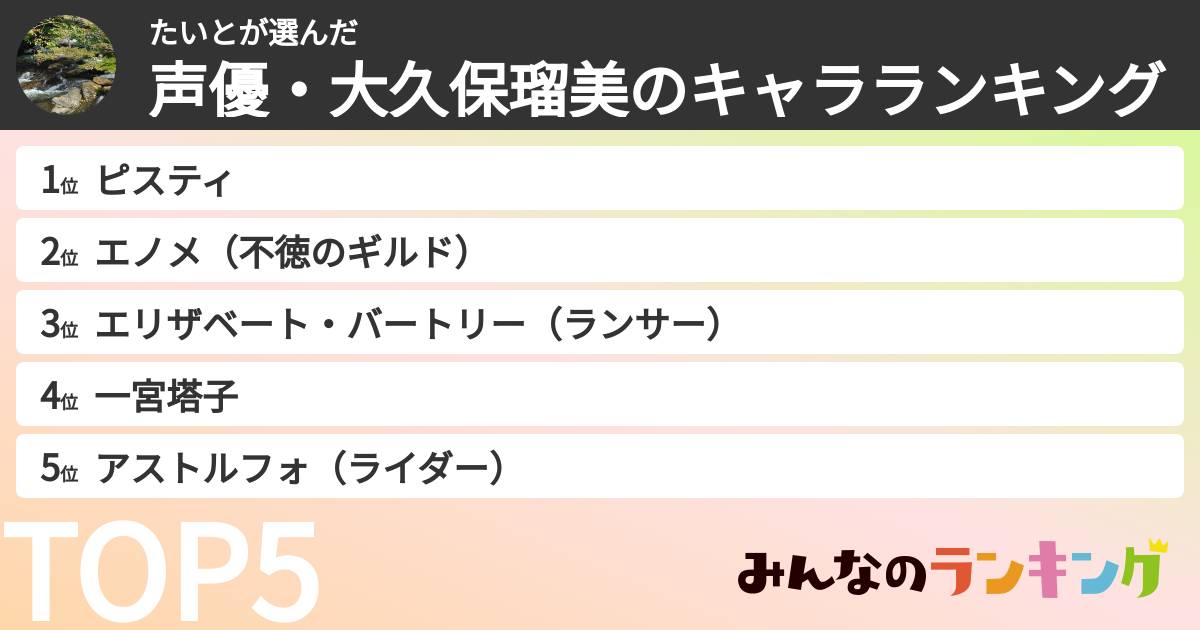 たいとさんの「声優・大久保瑠美のキャラランキング」