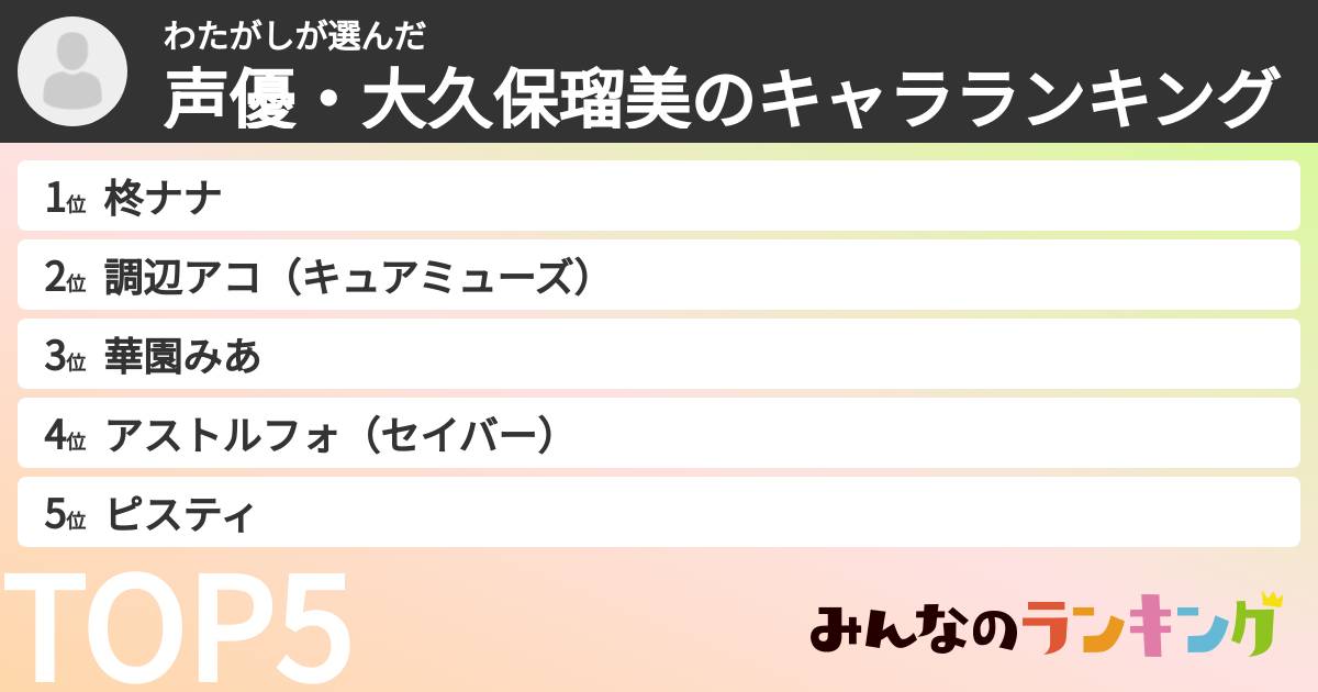 わたがしさんの「声優・大久保瑠美のキャラランキング」