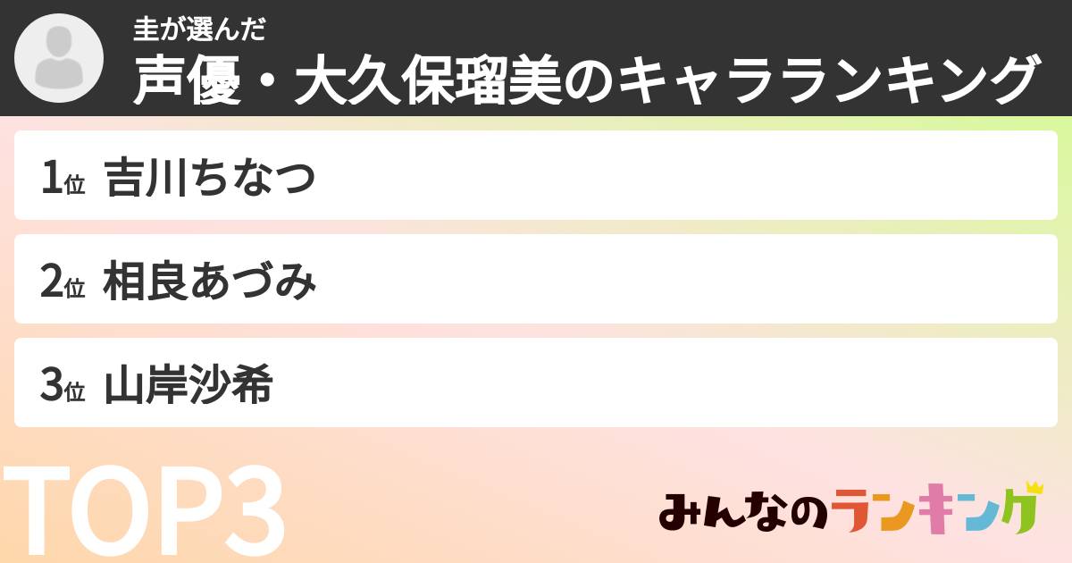 圭さんの「声優・大久保瑠美のキャラランキング」