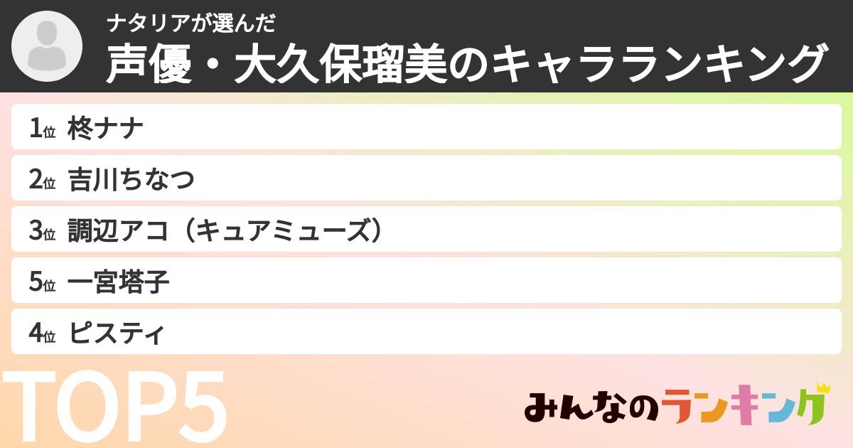 ナタリアさんの「声優・大久保瑠美のキャラランキング」