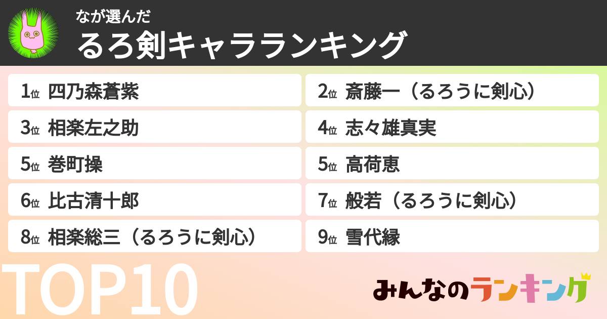 なさんの「るろ剣キャラランキング」