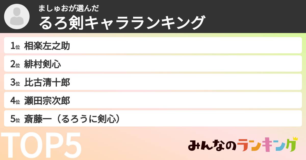 ましゅおさんの「るろ剣キャラランキング」