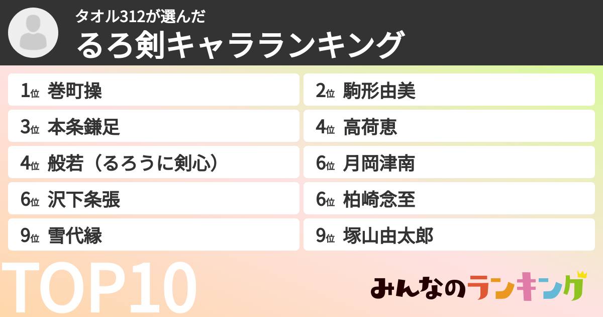 タオル312さんの「るろ剣キャラランキング」