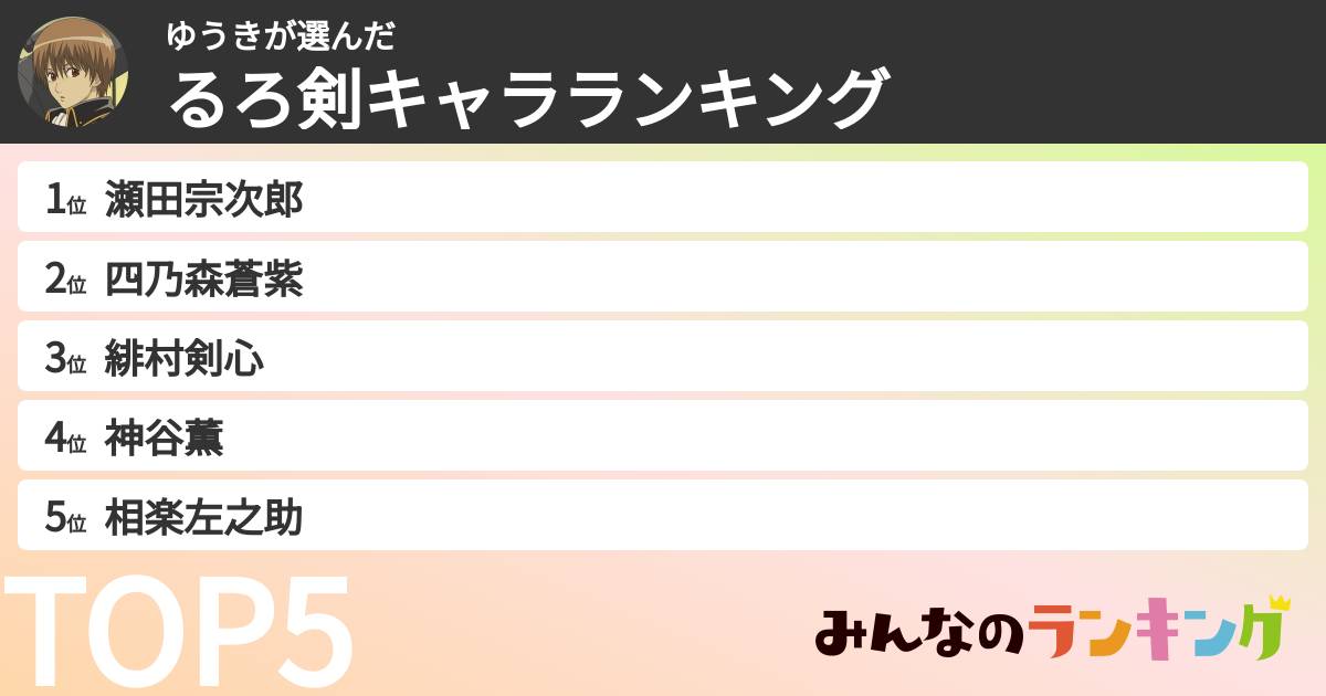 ゆうきさんの「るろ剣キャラランキング」