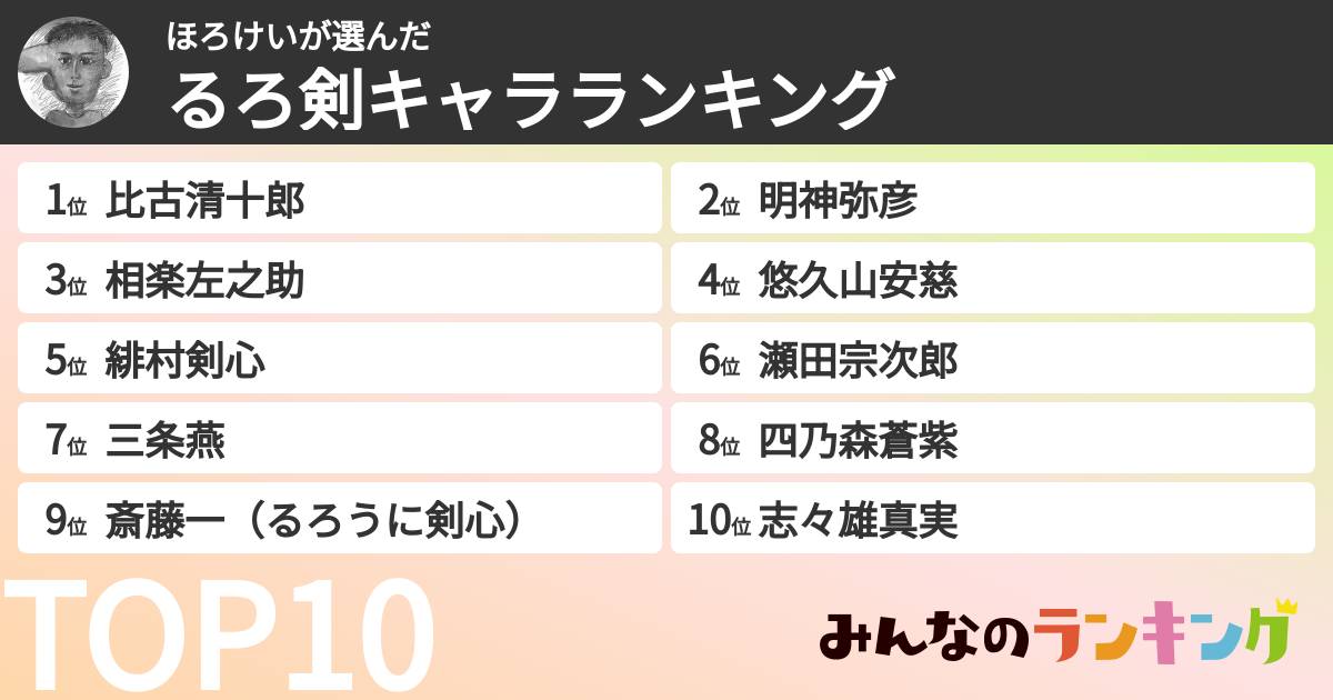 ほろけいさんの「るろ剣キャラランキング」