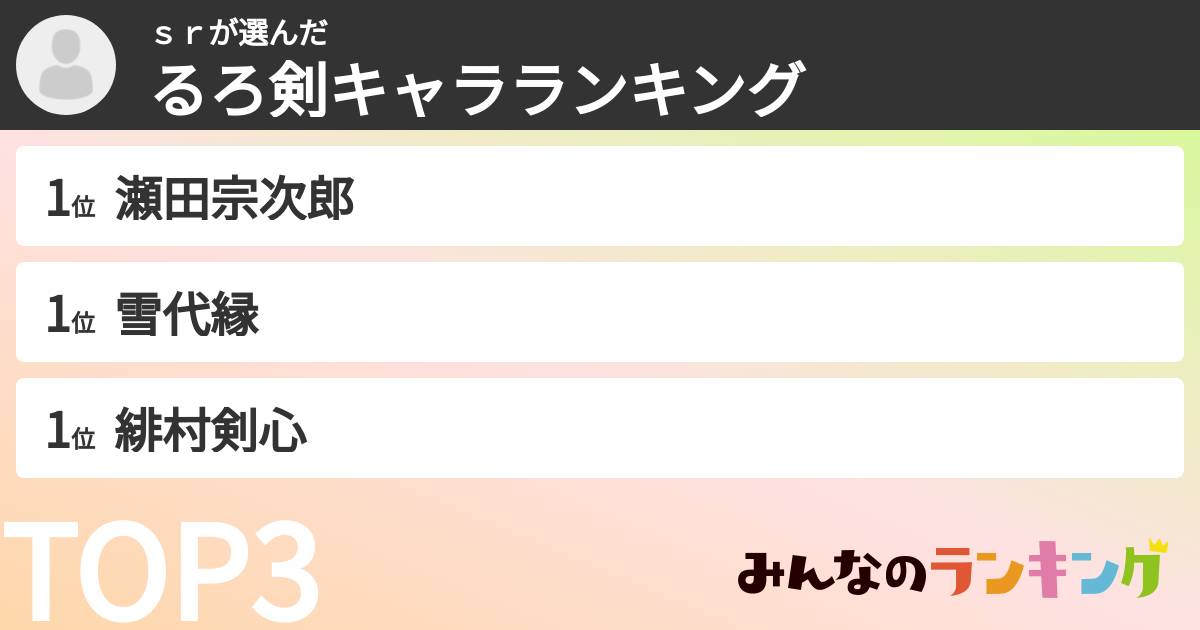 ｓｒさんの「るろ剣キャラランキング」