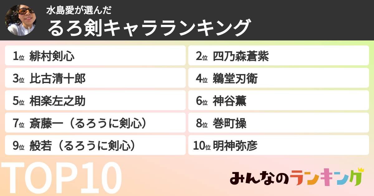 水島愛さんの「るろ剣キャラランキング」