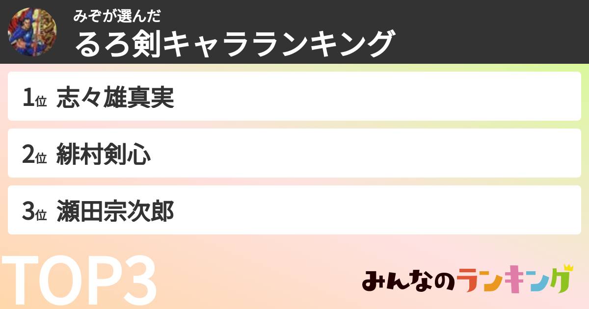 みぞさんの「るろ剣キャラランキング」