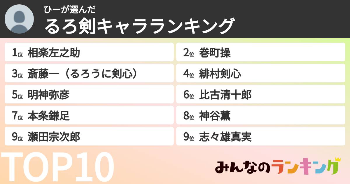 ひーさんの「るろ剣キャラランキング」