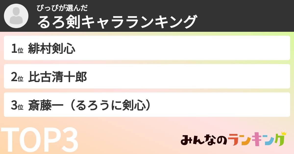ぴっぴさんの「るろ剣キャラランキング」