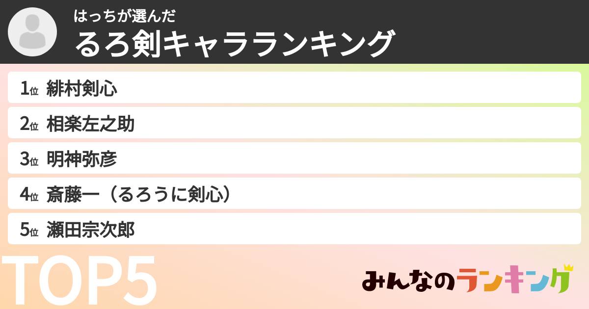 はっちさんの「るろ剣キャラランキング」
