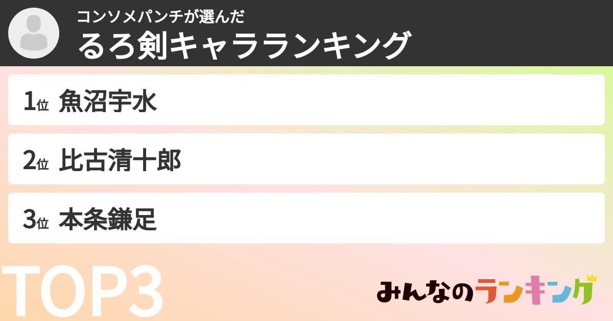 コンソメパンチさんの「るろ剣キャラランキング」