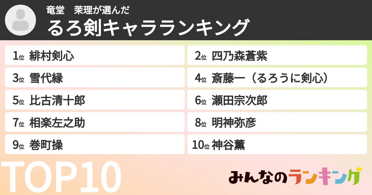 竜堂 茉理さんの「るろ剣キャラランキング」