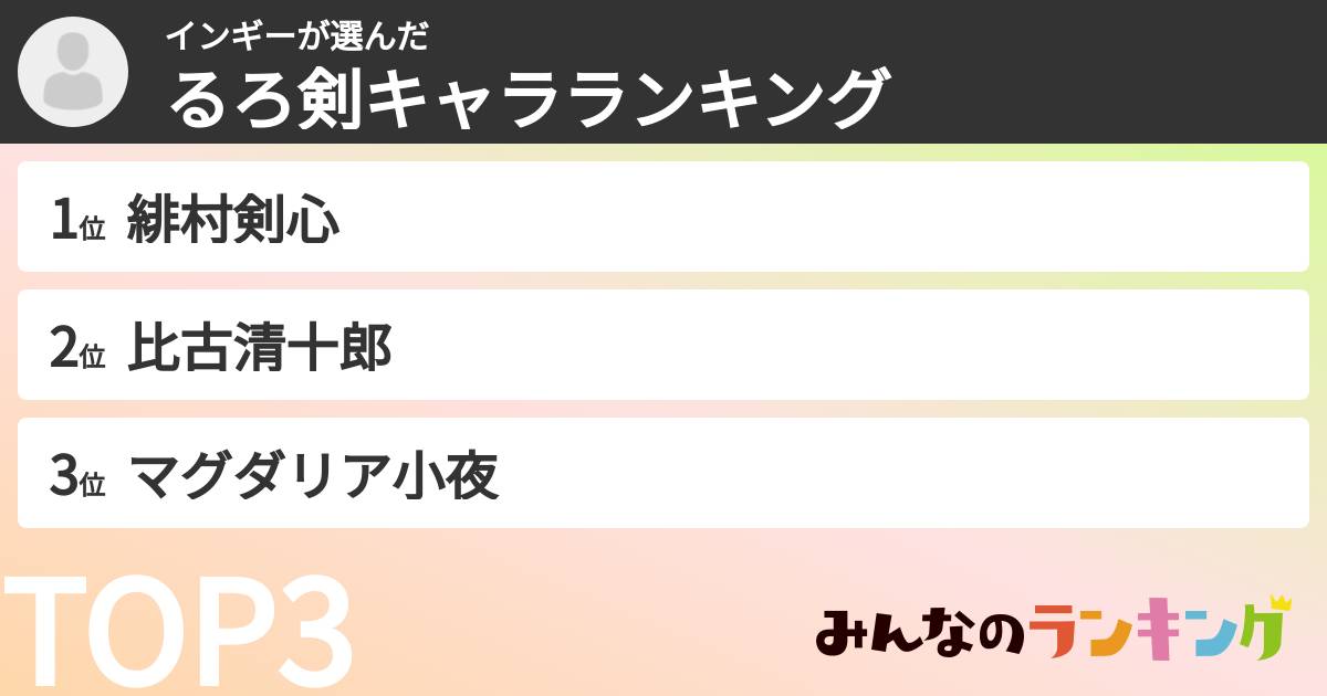 インギーさんの「るろ剣キャラランキング」