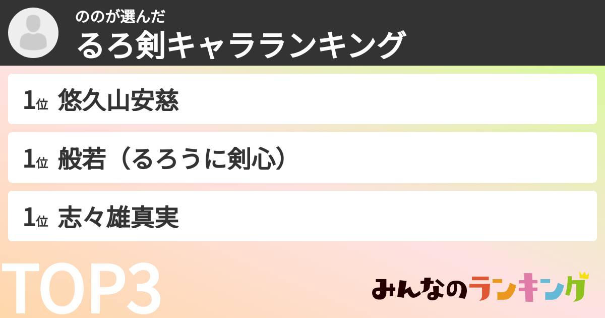 ののさんの「るろ剣キャラランキング」