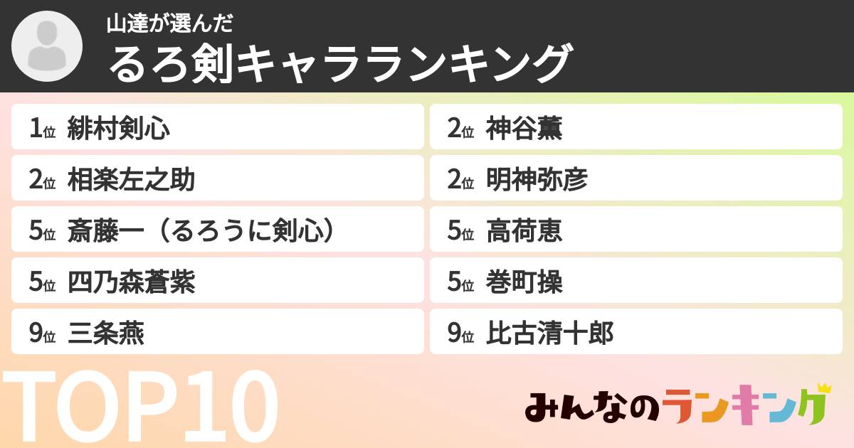 山達さんの「るろ剣キャラランキング」
