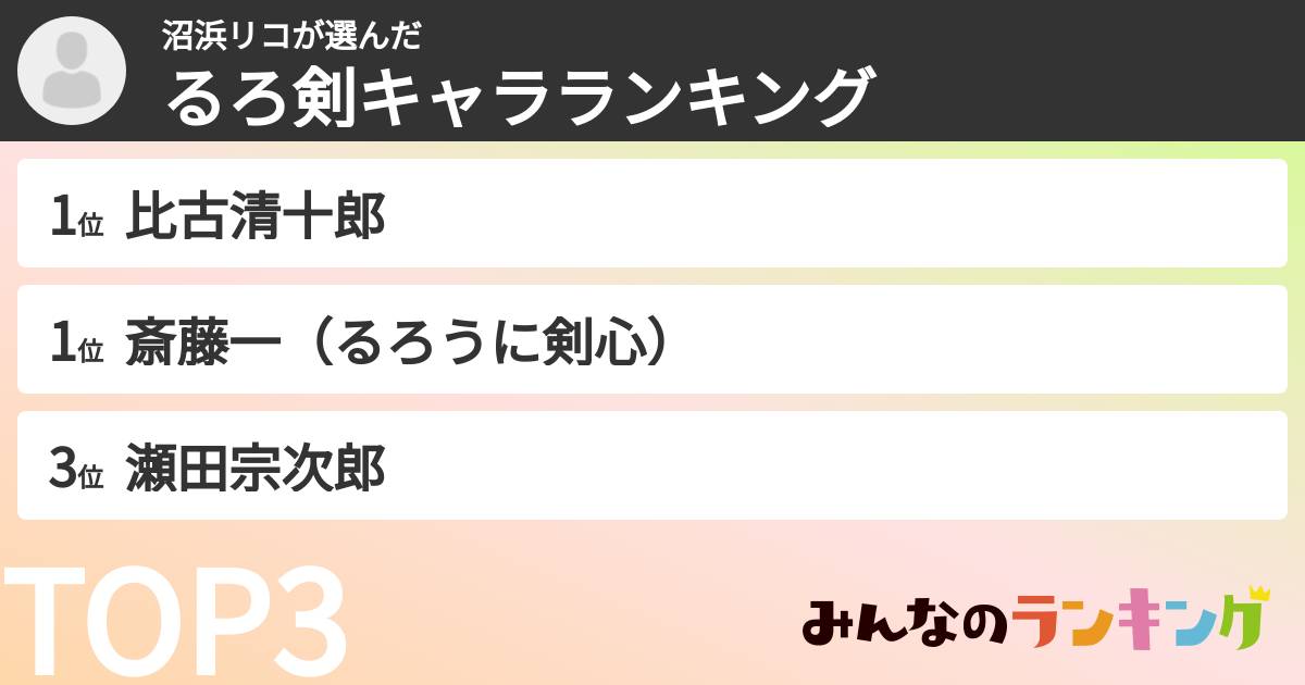 沼浜リコさんの「るろ剣キャラランキング」