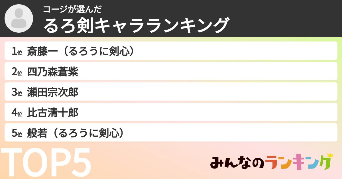 コージさんの「るろ剣キャラランキング」