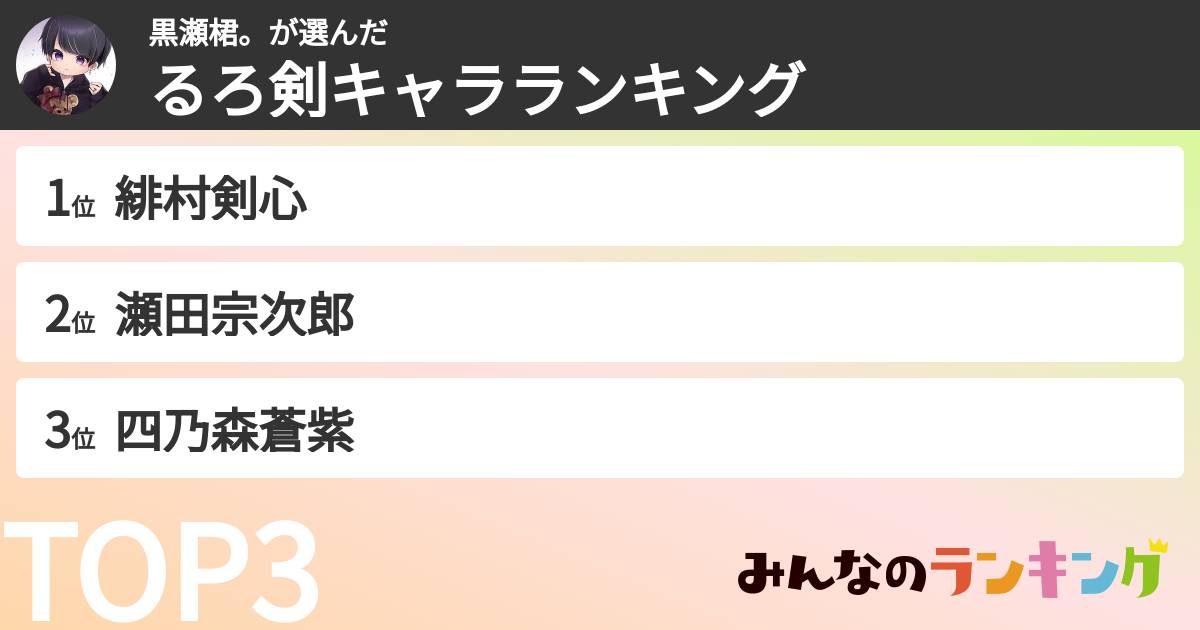 黒瀬桾。さんの「るろ剣キャラランキング」
