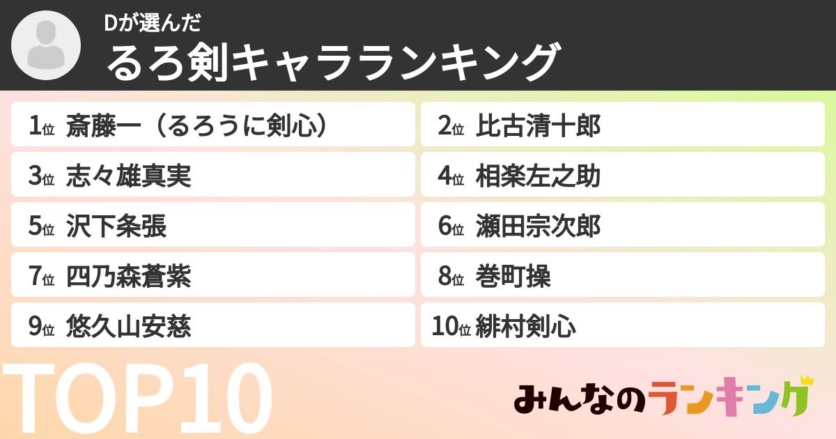 Dさんの「るろ剣キャラランキング」