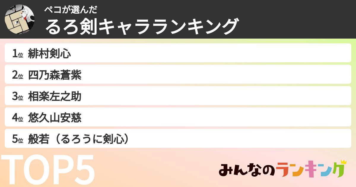 ペコさんの「るろ剣キャラランキング」