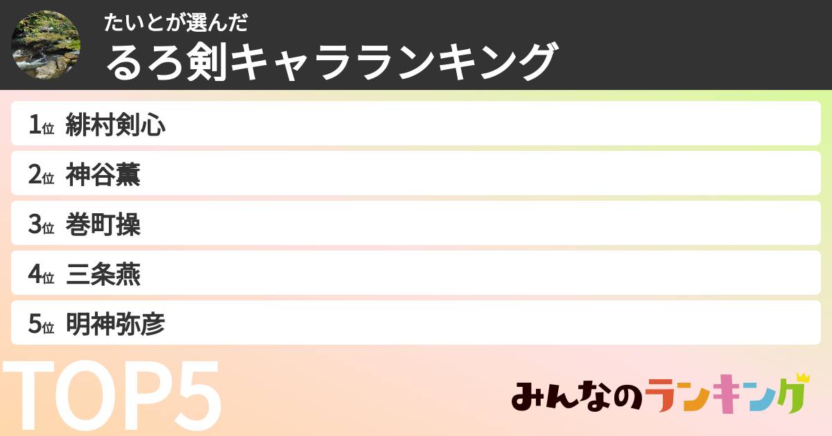 たいとさんの「るろ剣キャラランキング」
