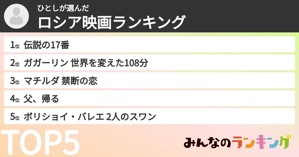 ひとしさんの「ロシア映画ランキング」