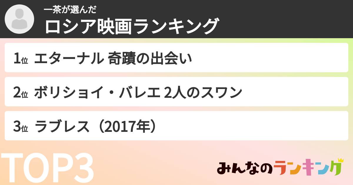 一茶さんの「ロシア映画ランキング」