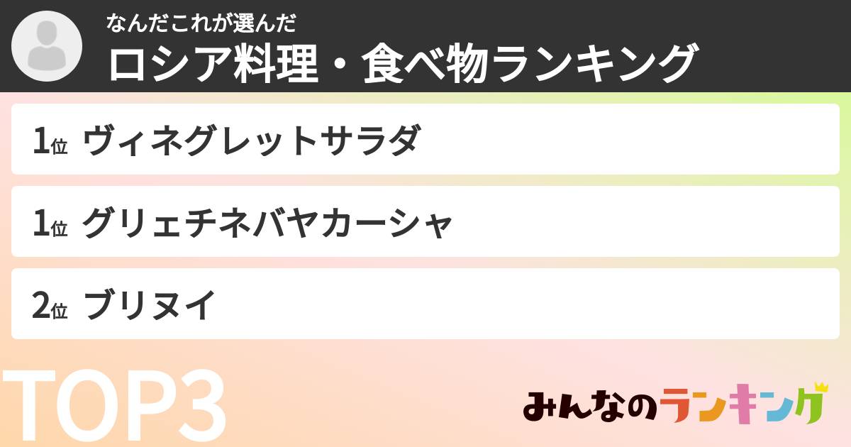 なんだこれさんの「ロシア料理・食べ物ランキング」