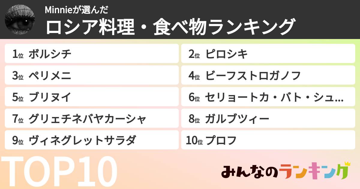 Minnieさんの「ロシア料理・食べ物ランキング」