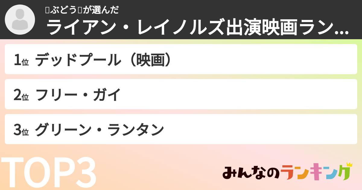 🍇ぶどう🍇さんの「ライアン・レイノルズ出演映画ランキング」