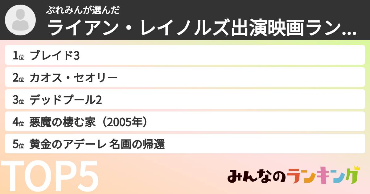 ぷれみんさんの「ライアン・レイノルズ出演映画ランキング」
