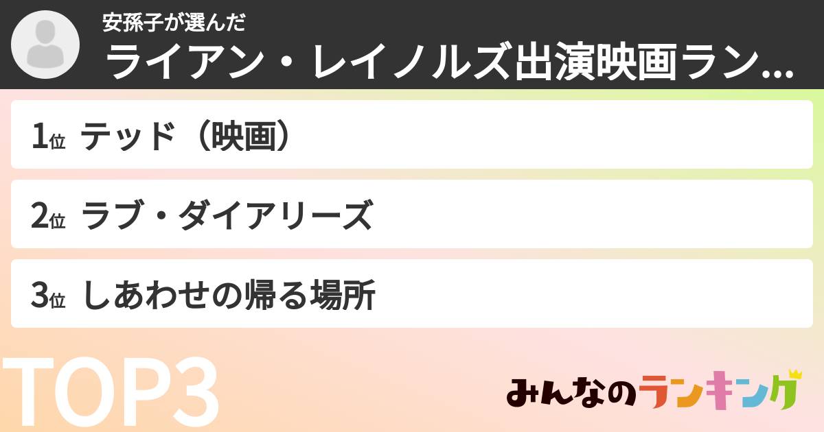 安孫子さんの「ライアン・レイノルズ出演映画ランキング」