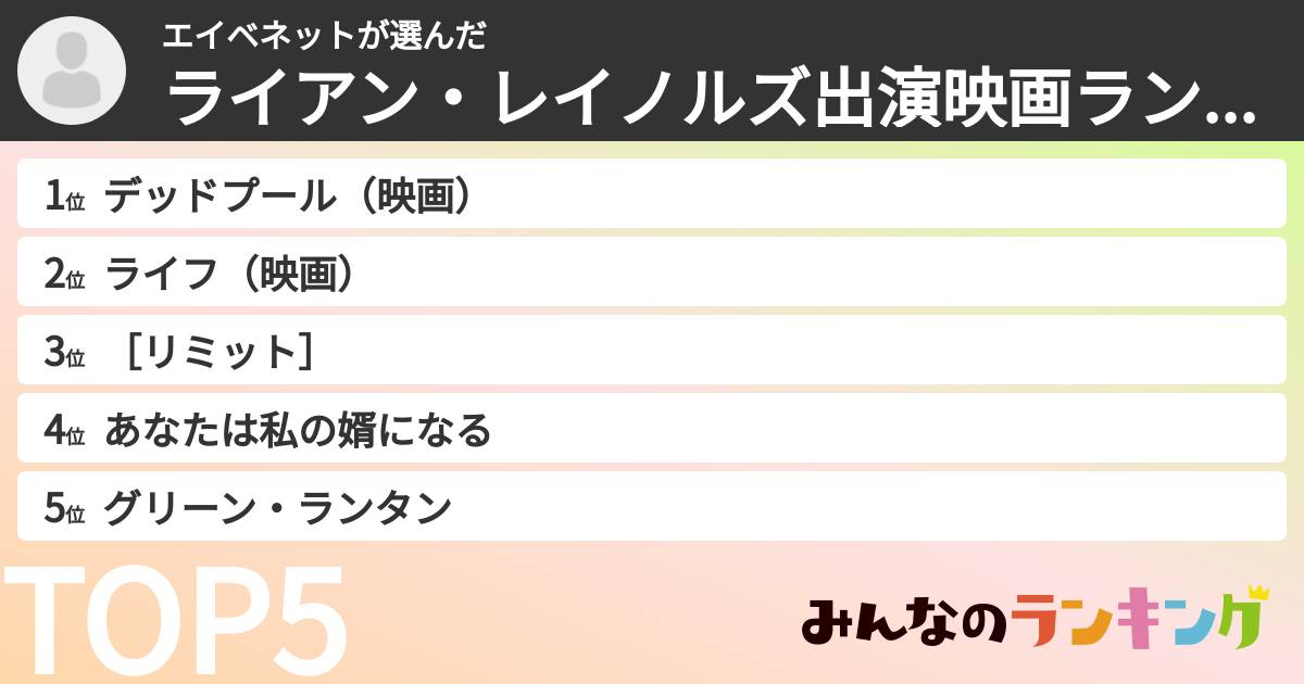 エイベネットさんの「ライアン・レイノルズ出演映画ランキング」