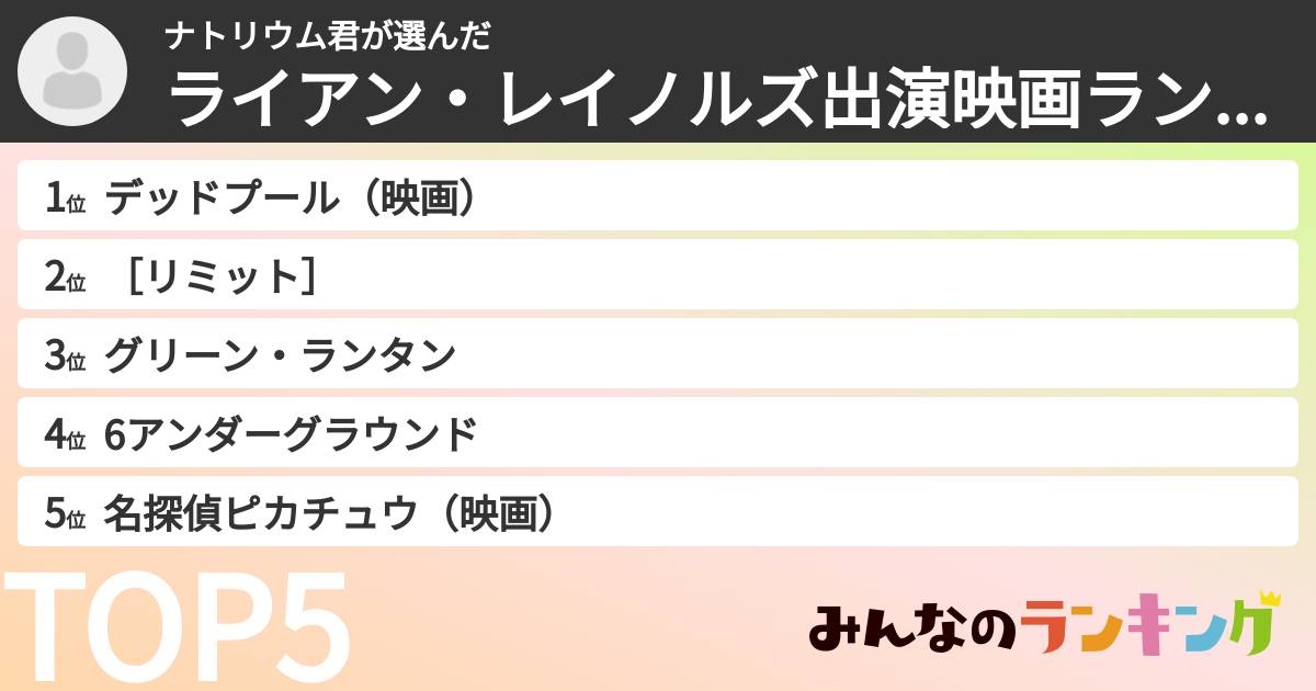 ナトリウム君さんの「ライアン・レイノルズ出演映画ランキング」