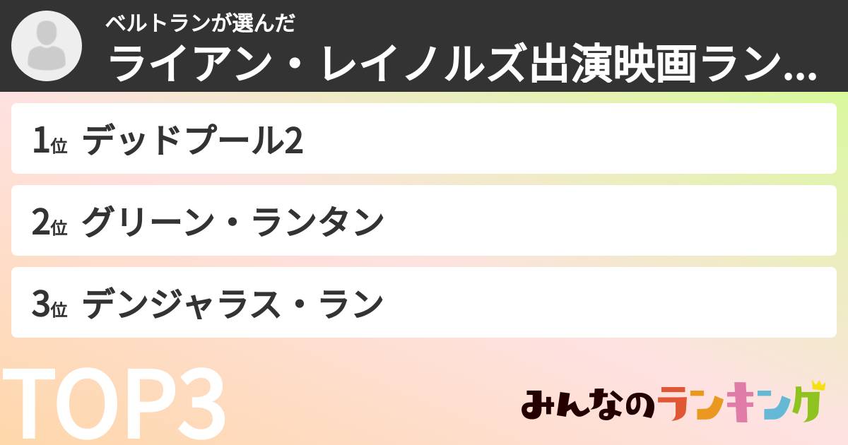 ベルトランさんの「ライアン・レイノルズ出演映画ランキング」