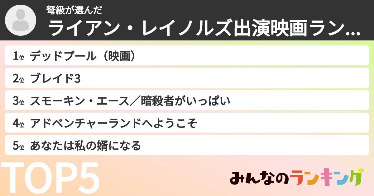 弩級さんの「ライアン・レイノルズ出演映画ランキング」